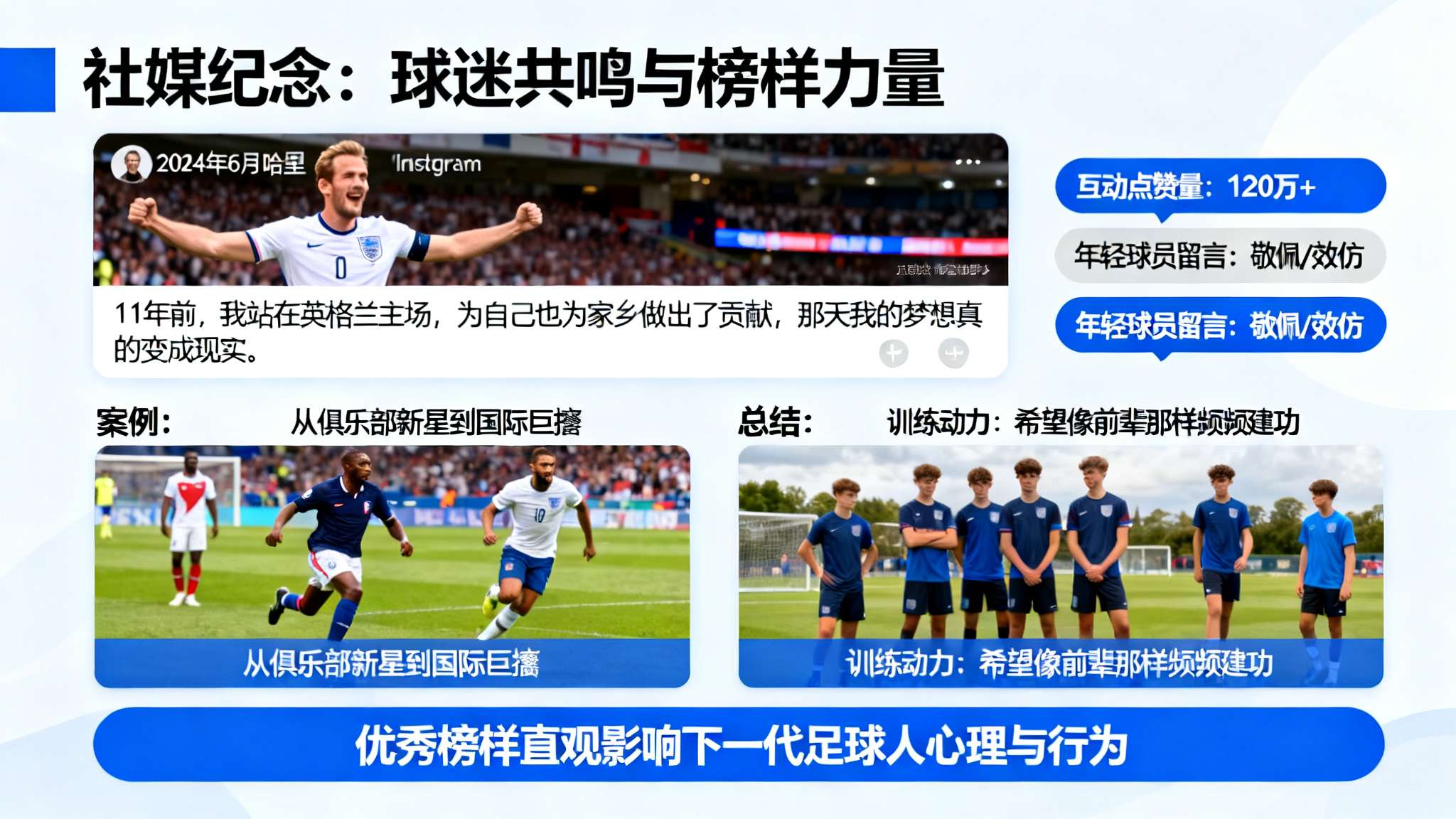 社媒纪念 球迷共鸣与榜样力量
2024年6月，*哈里·凯恩通过Instagra